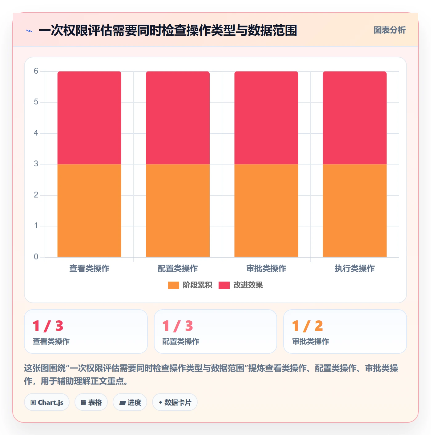 分账系统选择标准：权限风控维度如何评估进阶玩法