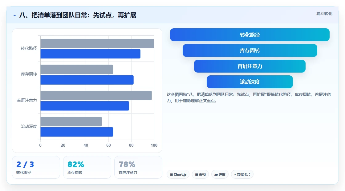 八、把清单落到团队日常：先试点，再扩展