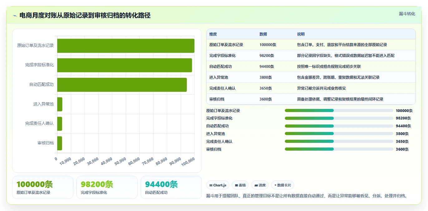 电商管理配置指南：财务对账需要哪些核心功能设置
