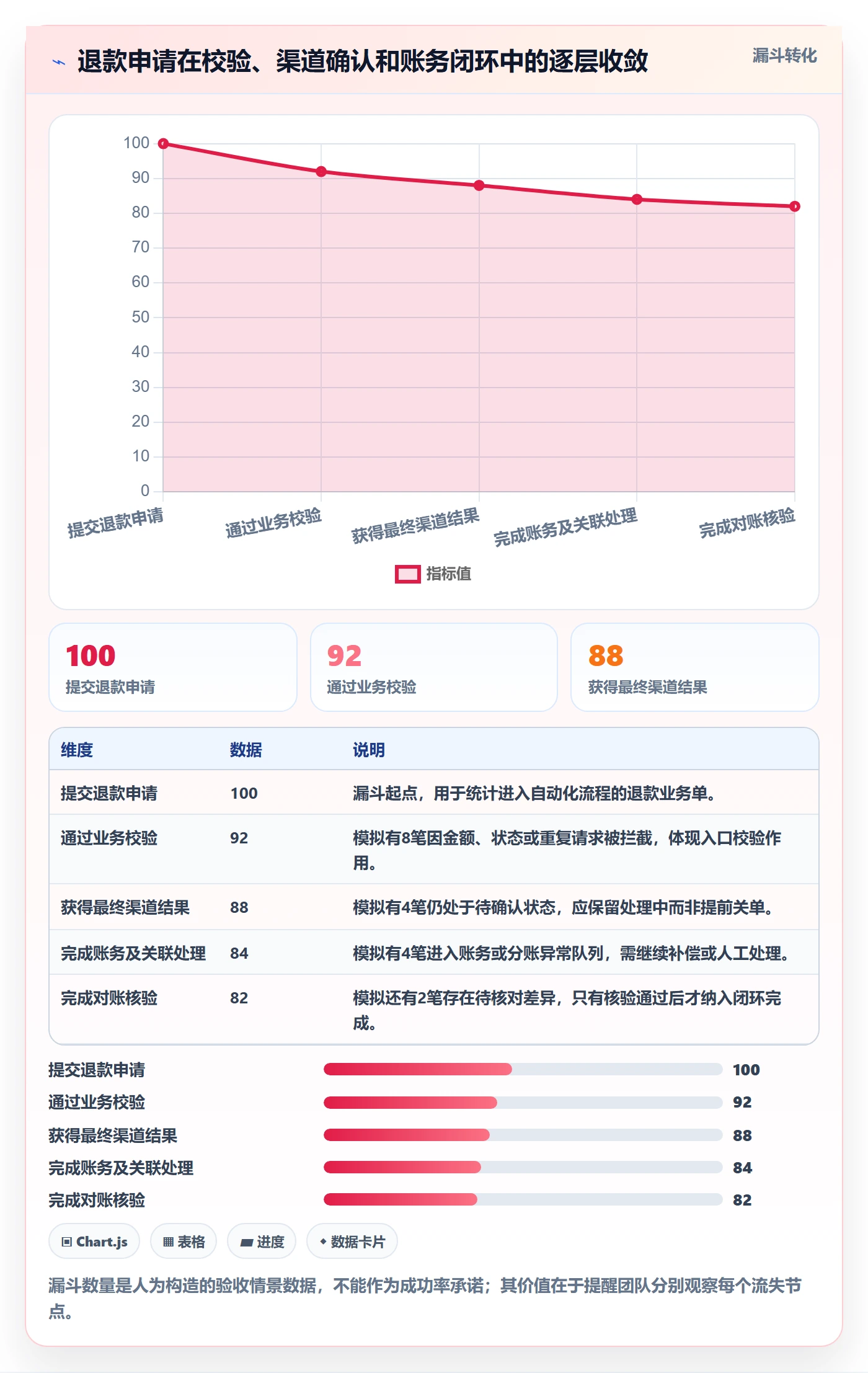 分账系统落地清单：退款处理相关的自动化方案事项