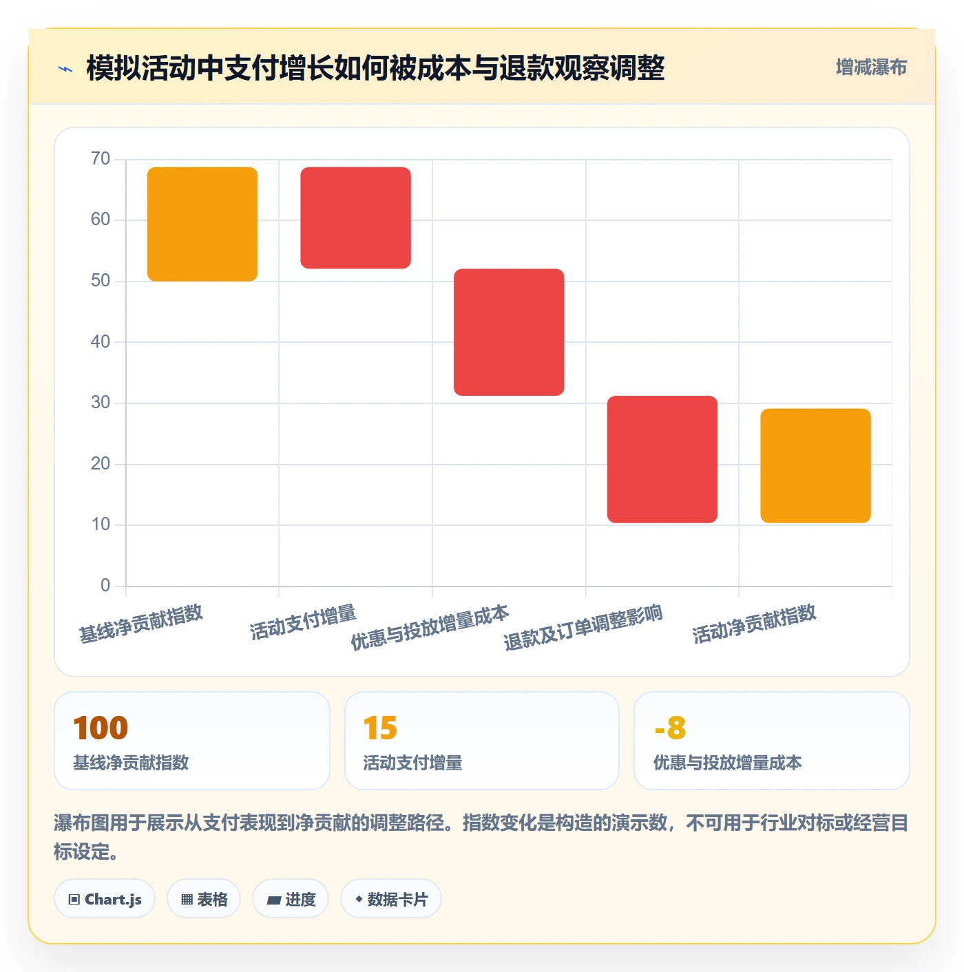 店铺运营管理业务拆解：活动管理为什么影响数据复盘