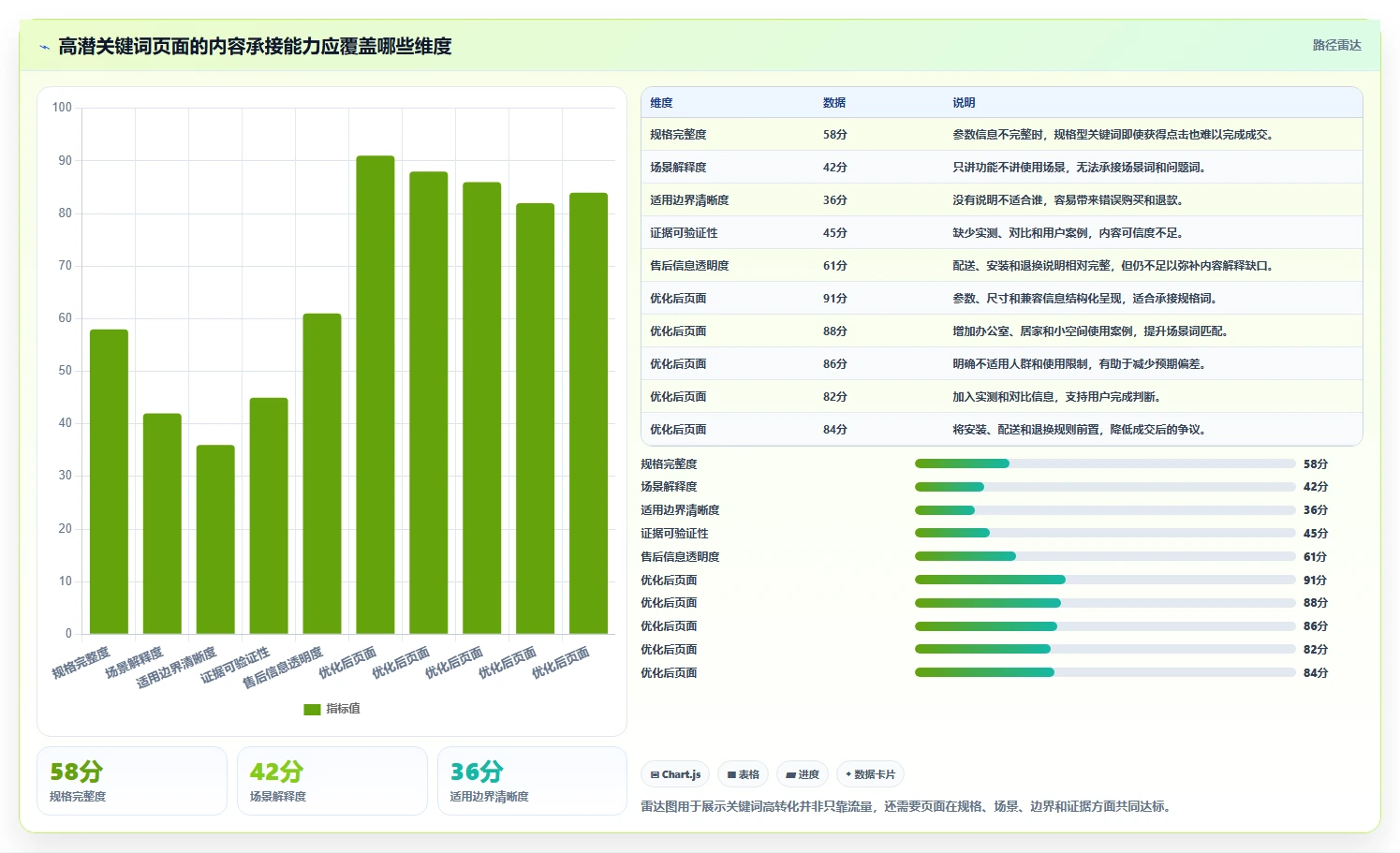 电商搜索关键词数据：增长负责人标准化教程：用转化率复制找到高潜关键词
