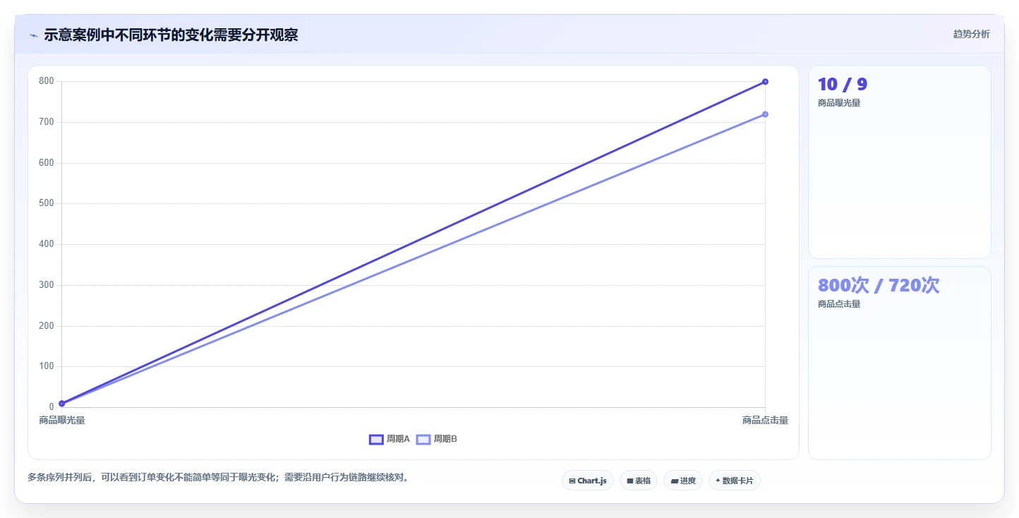 拼多多数据分析工具免费场景解析：店铺诊断中的自动化方案怎么处理