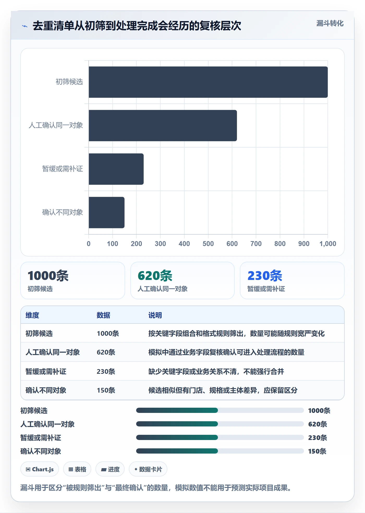 erp数据录入问题诊断：数据去重如何用中小商家改进