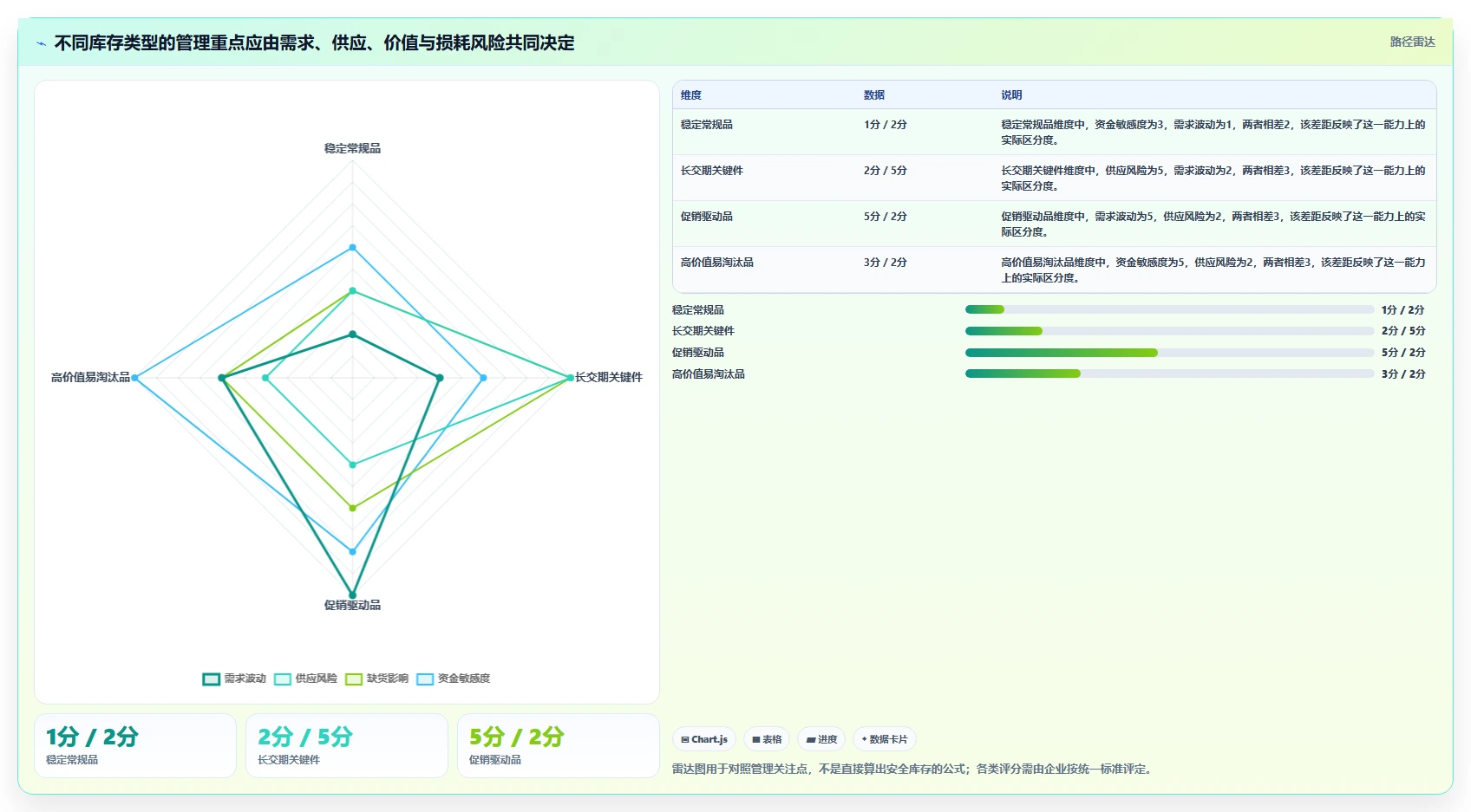 仓库安全库存管理决策指南：用标准化管理判断动态调整方案