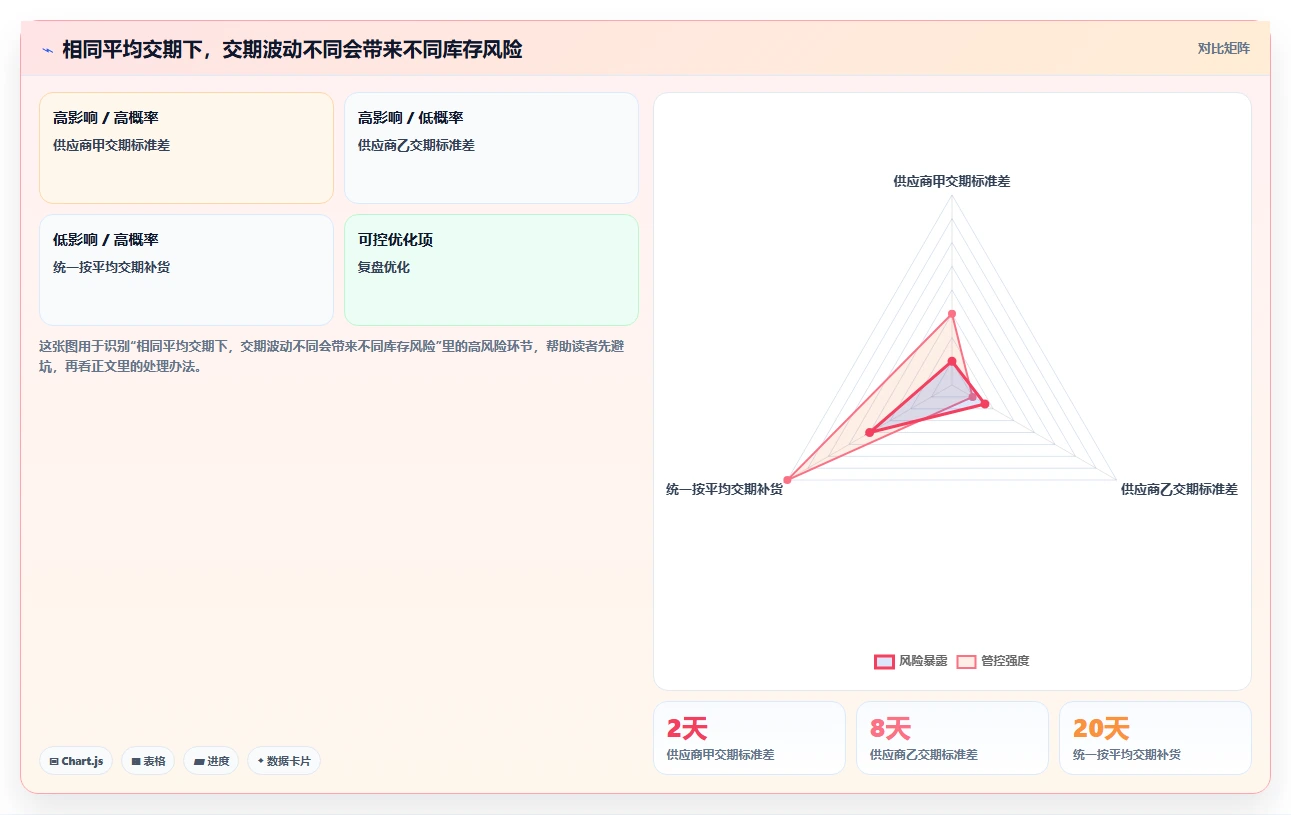 仓库安全库存管理从0到1：需求波动的精细化运营与操作要点