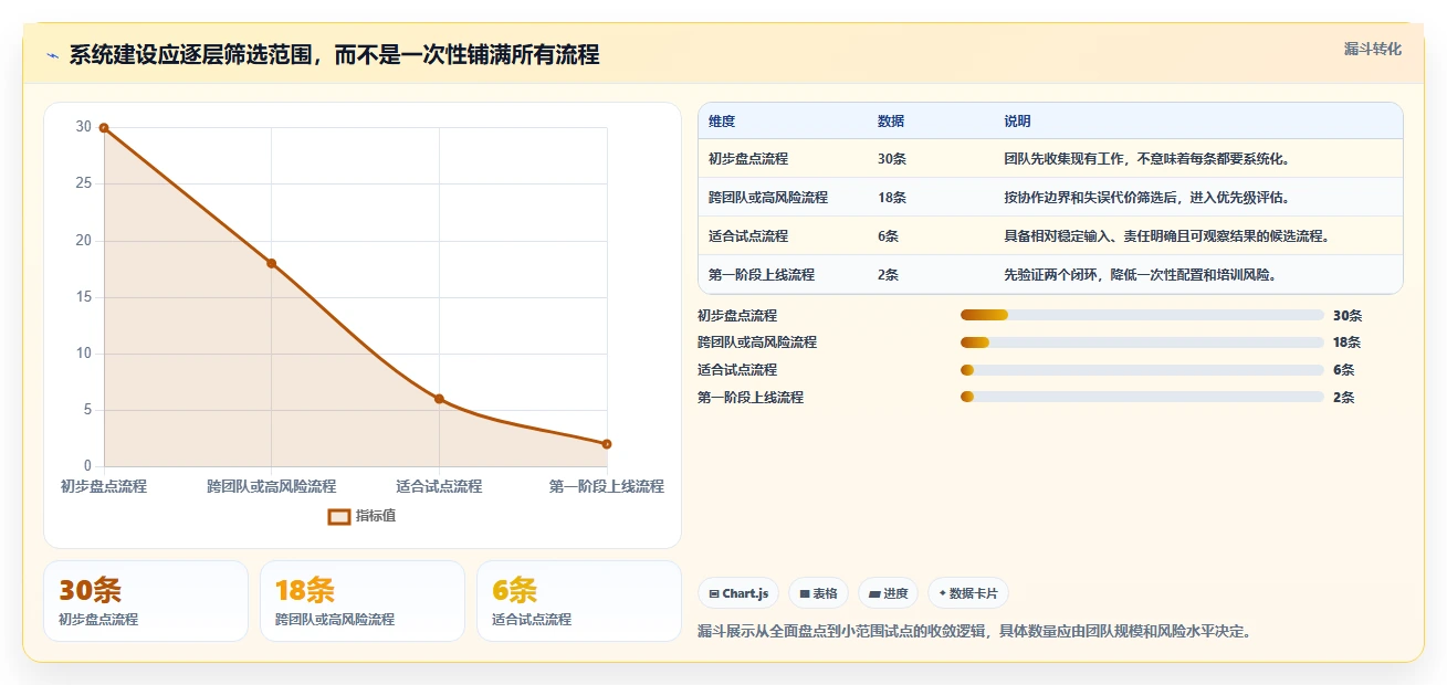 运营工具能力清单：系统搭建需要覆盖哪些团队协作事项