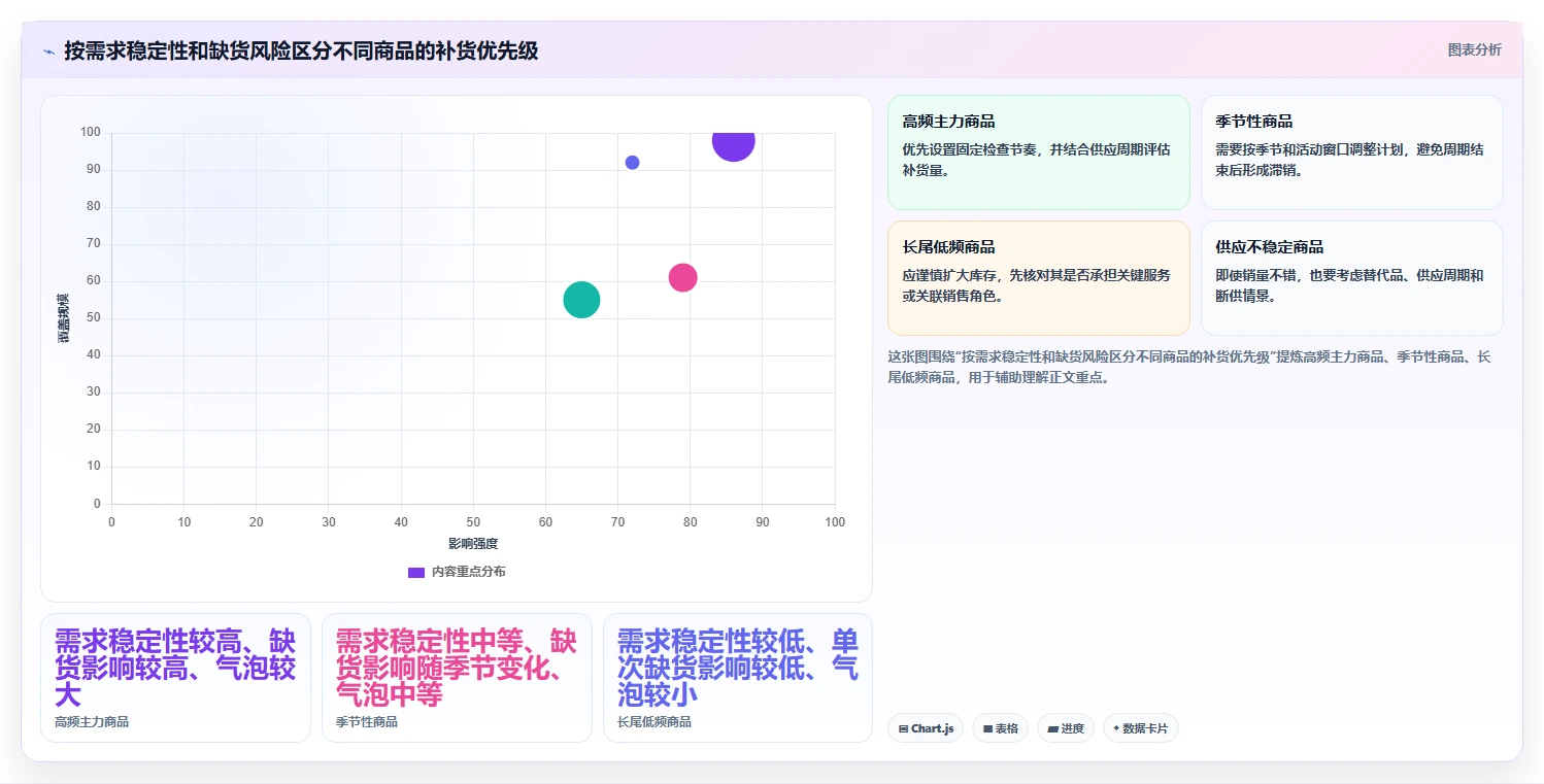 如何运营好一个店铺使用技巧：店铺定位对应的指标体系方法
