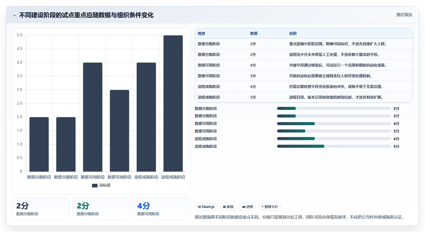 电商crm系统建设路线：从客户标签到自动化方案分几步