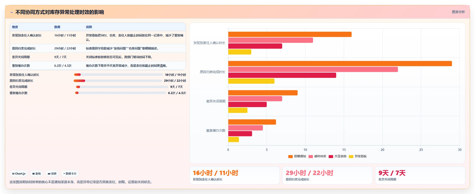 电商库存建设路线：从盘点管理到团队协同分几步