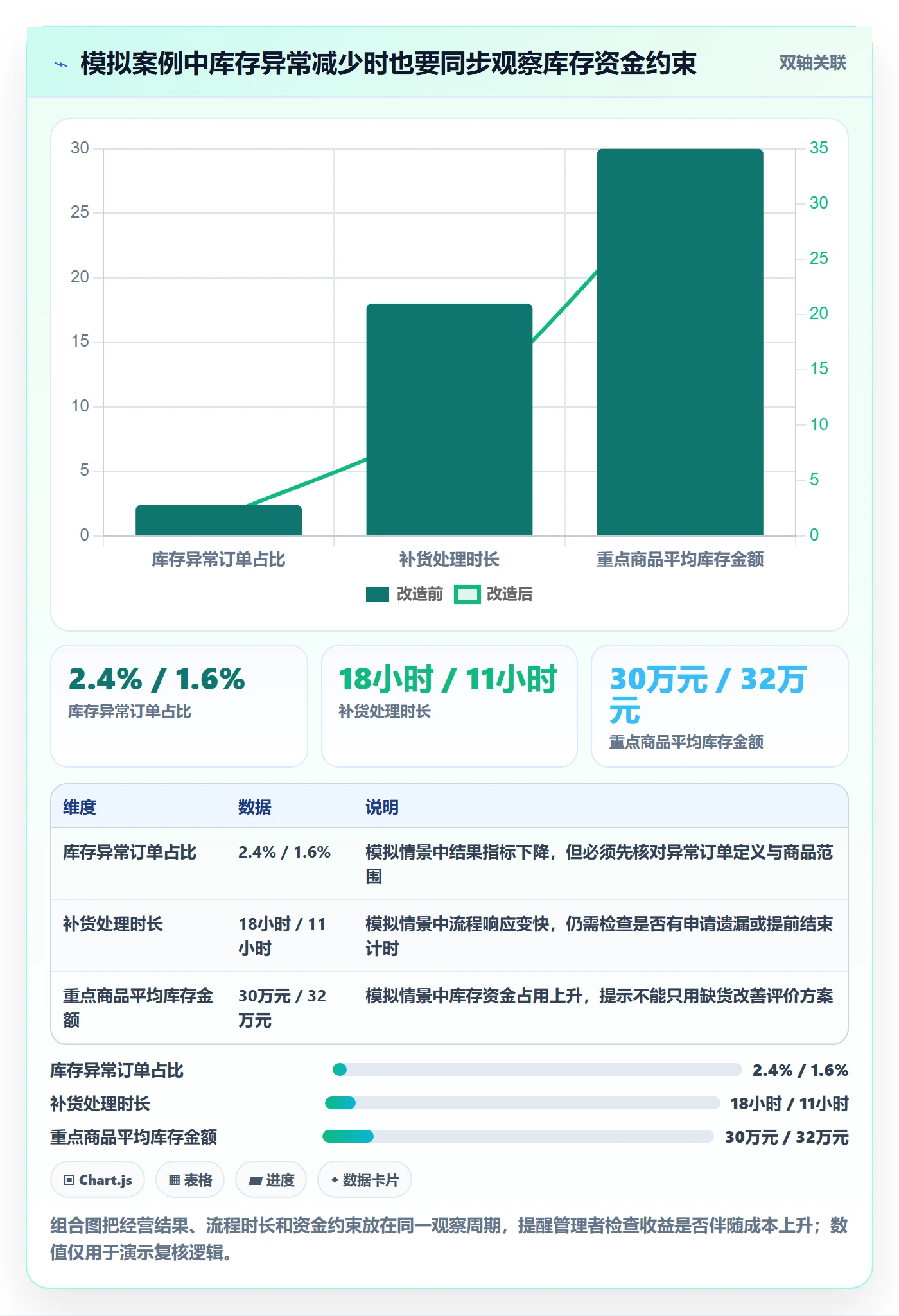 店铺运营管理改造重点：从经营目标推进核心功能