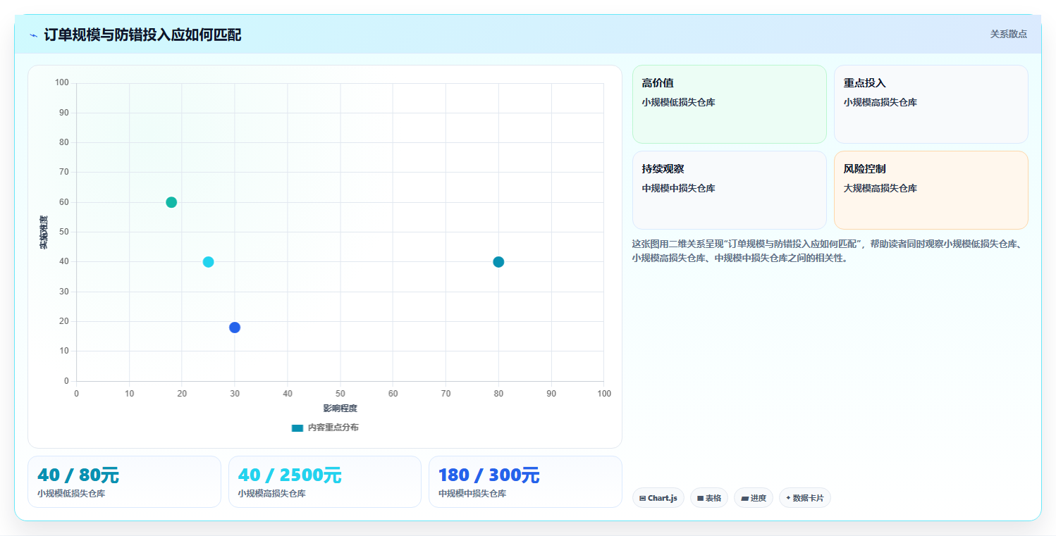 库存出入库：仓库新手老板关心什么：销售出库能否解决错发漏发