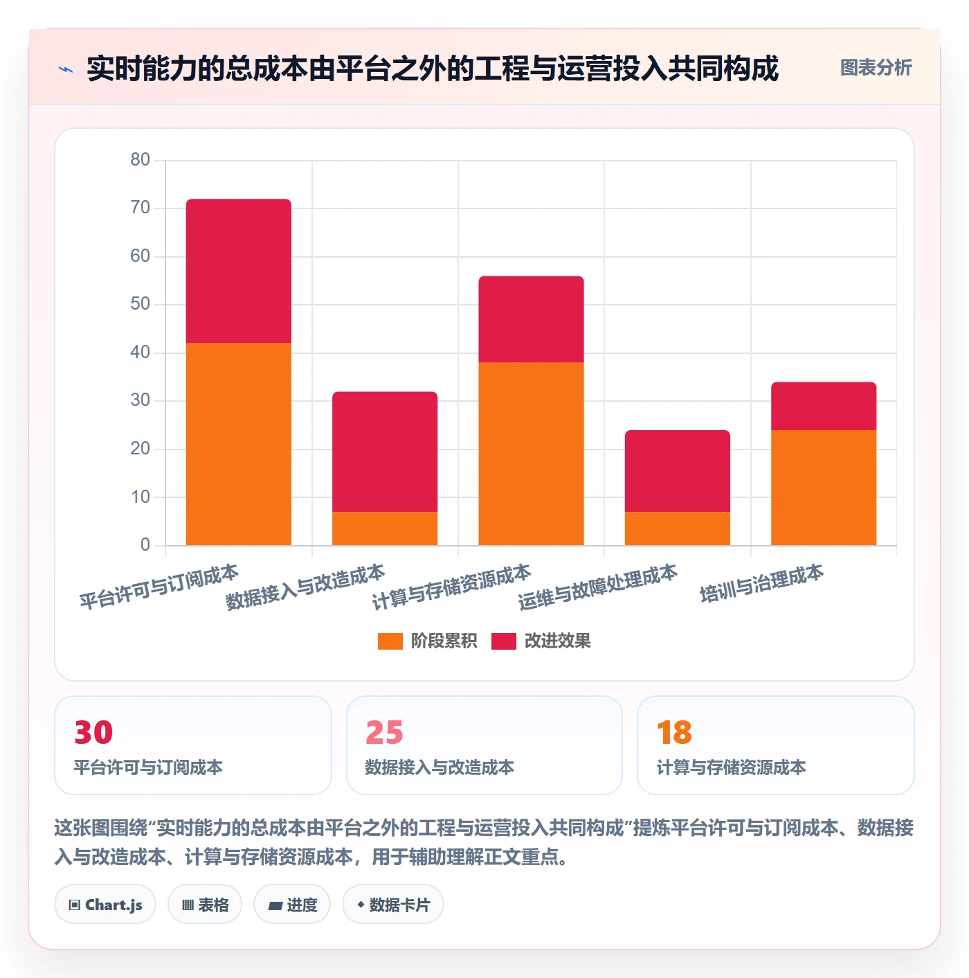 bi 平台选择标准：实时监控维度如何评估指标体系