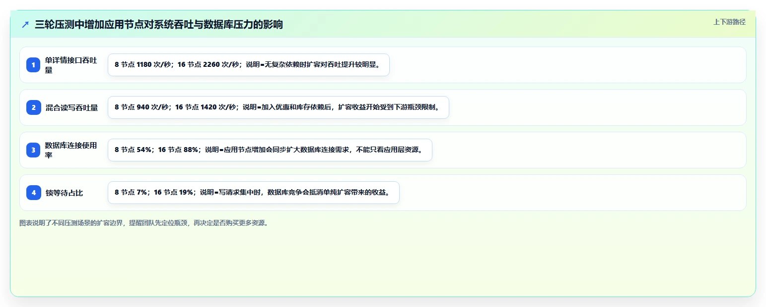电商系统开发：开发团队管理方法：把项目预算转化为保障高峰性能