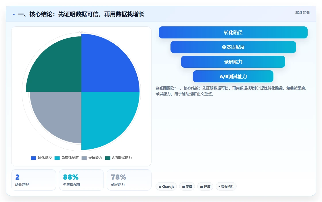 电商数据运营怎么优化？先从数据体系的风险排查入手