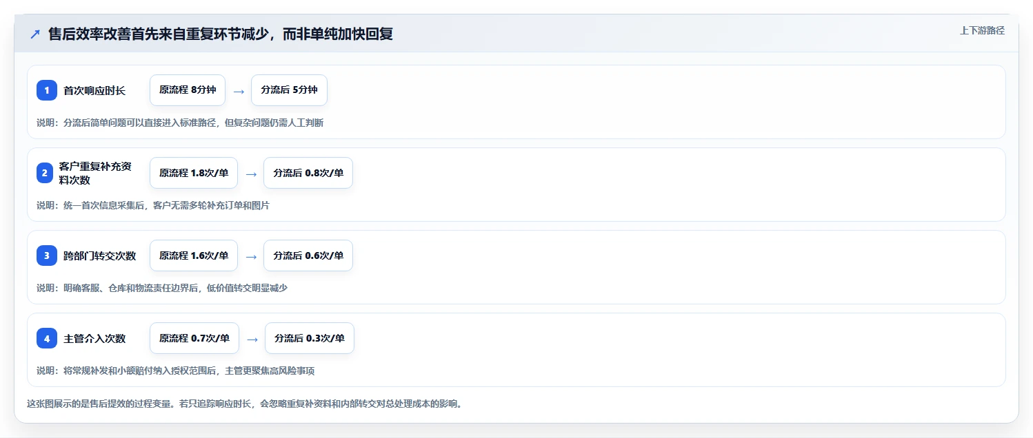 电商管理实践指南：客服售后的效率提升怎样更有效