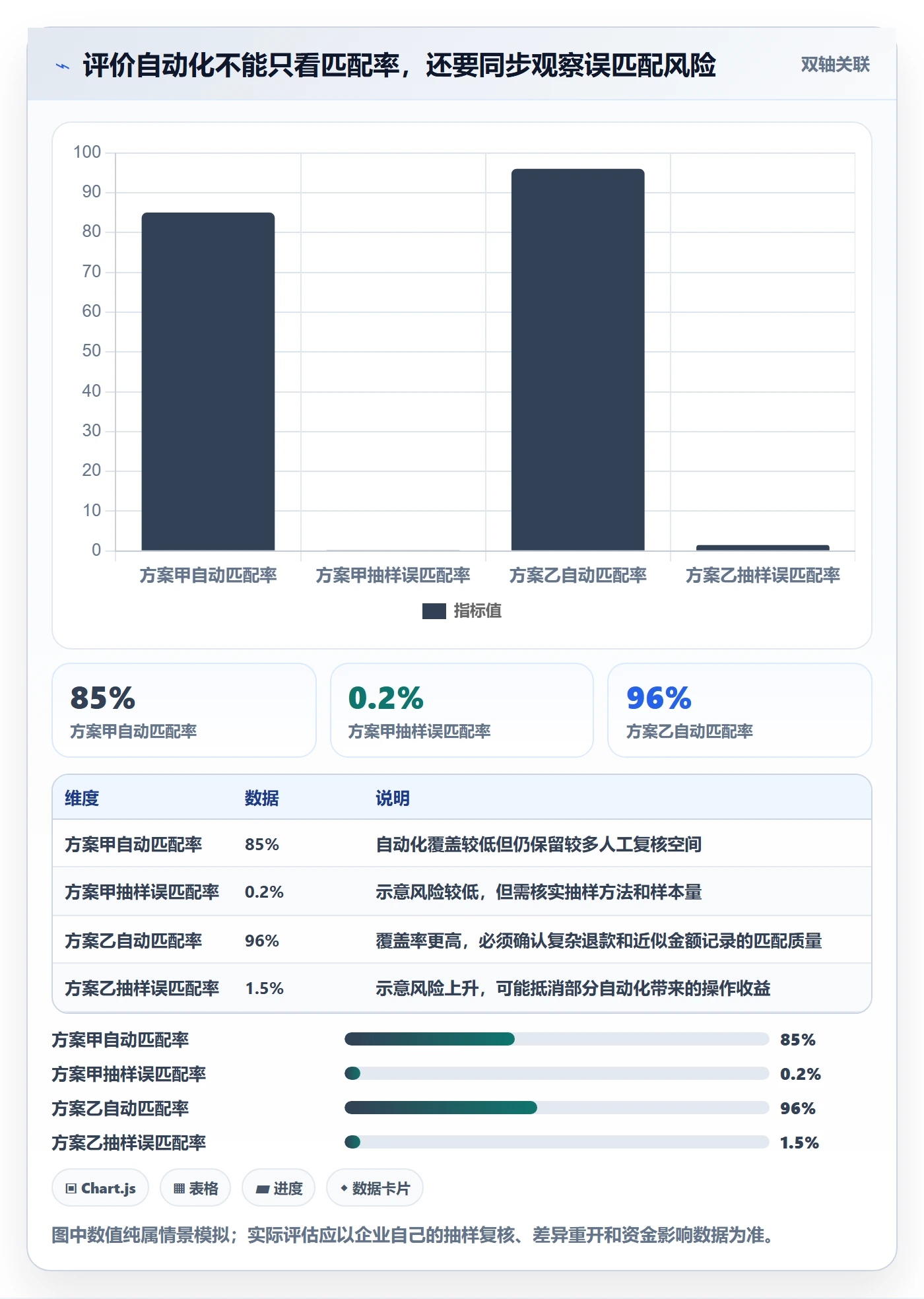分账系统业务拆解：对账管理为什么影响实操教程