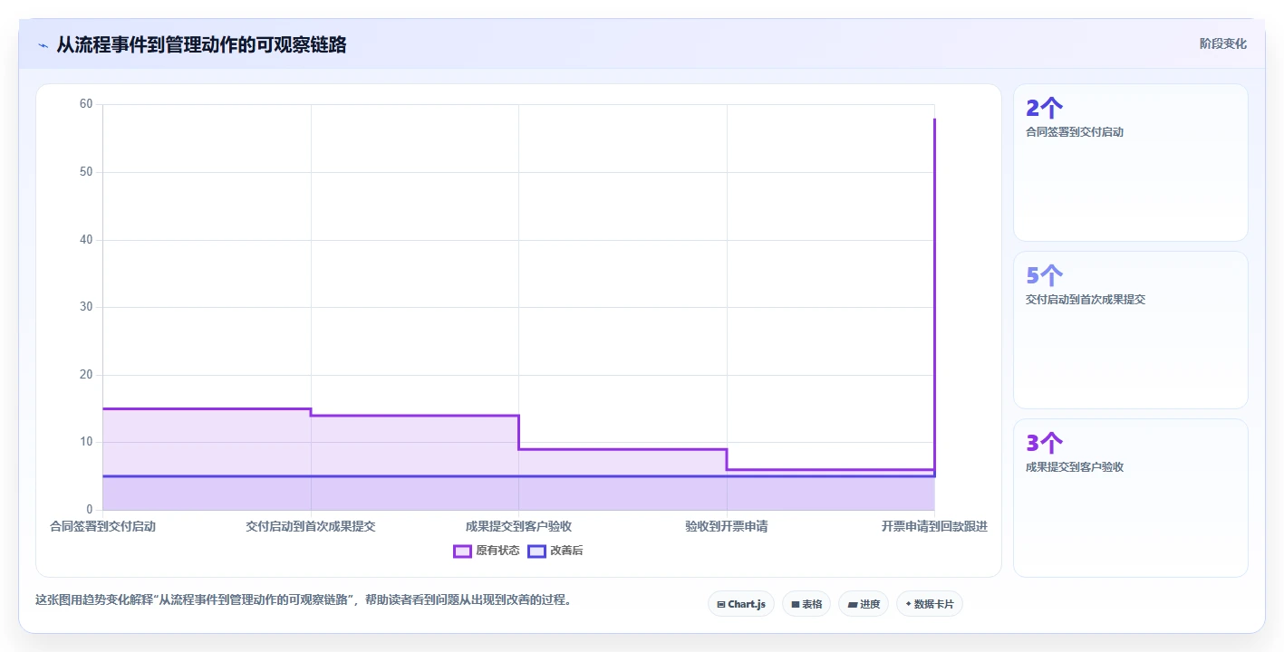 运营管理平台实施路径：跨部门协作如何完成落地案例