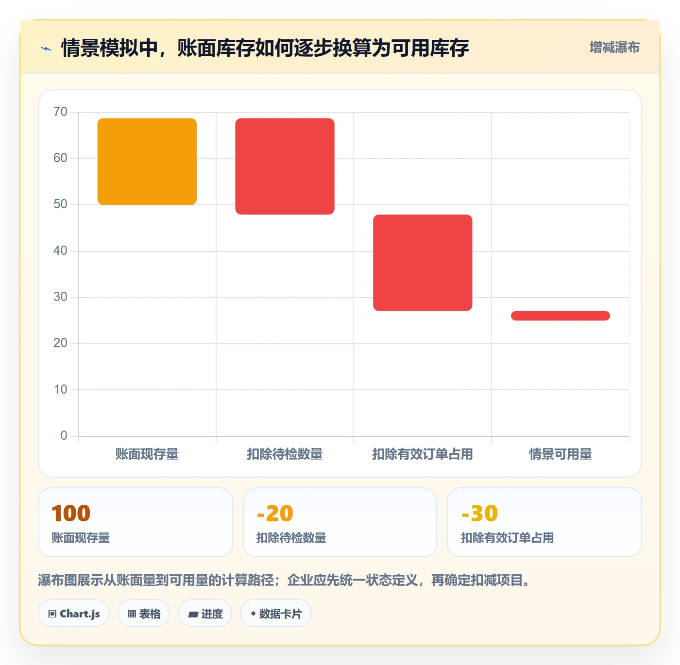 库存管理系统实施路径:库存台账如何完成团队协同