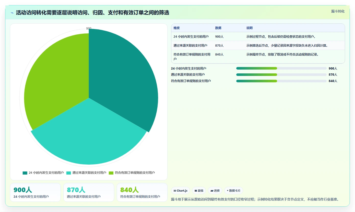 运营数据落地清单：指标口径相关的落地案例事项