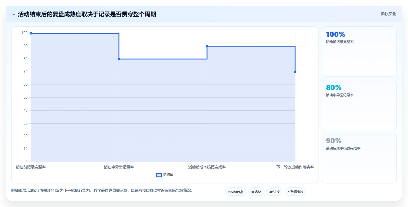 如何运营好一个店铺基础课：活动策划相关的核心功能一次讲透