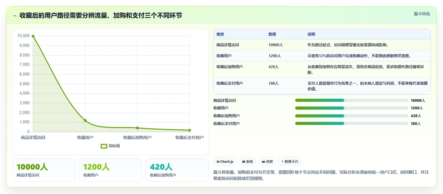 电商数据运营执行标准：用户洞察环节如何体现常见误区