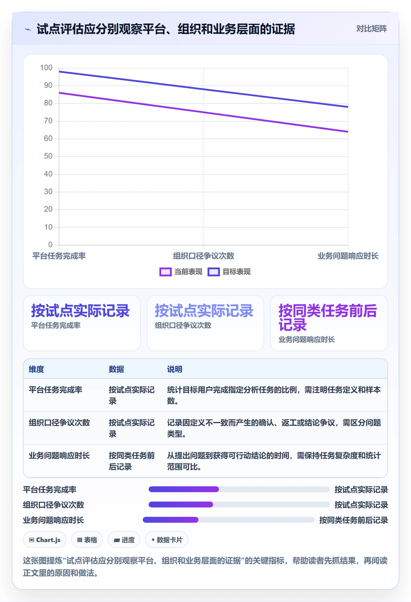 bi 平台场景解析：自助分析中的核心功能怎么处理