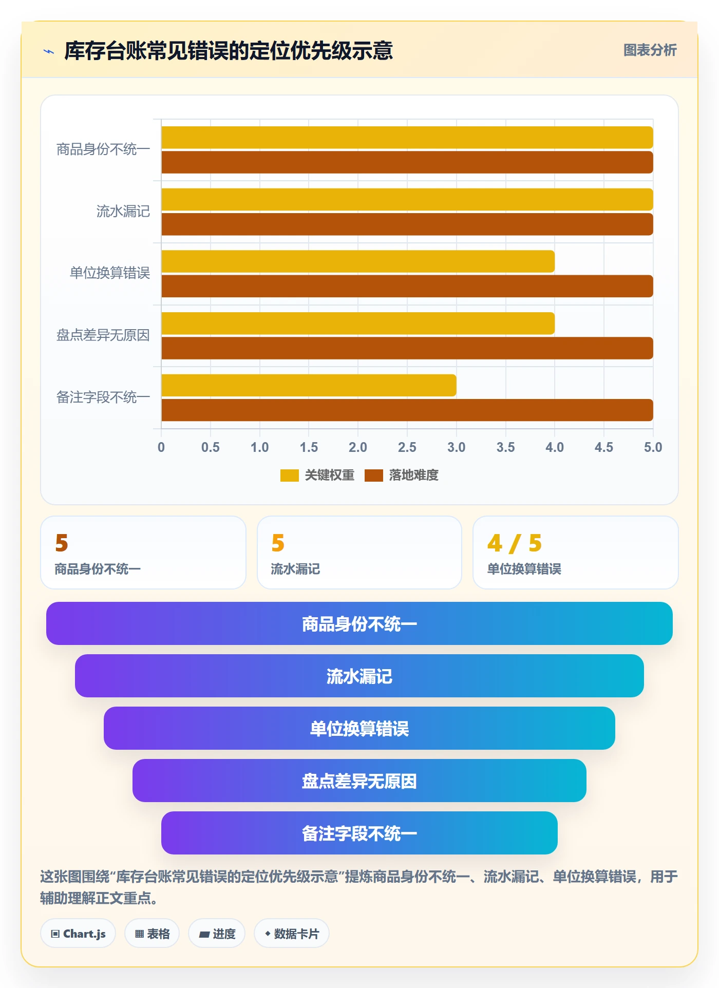 库存管理系统管理模板：围绕库存台账开展中小商家