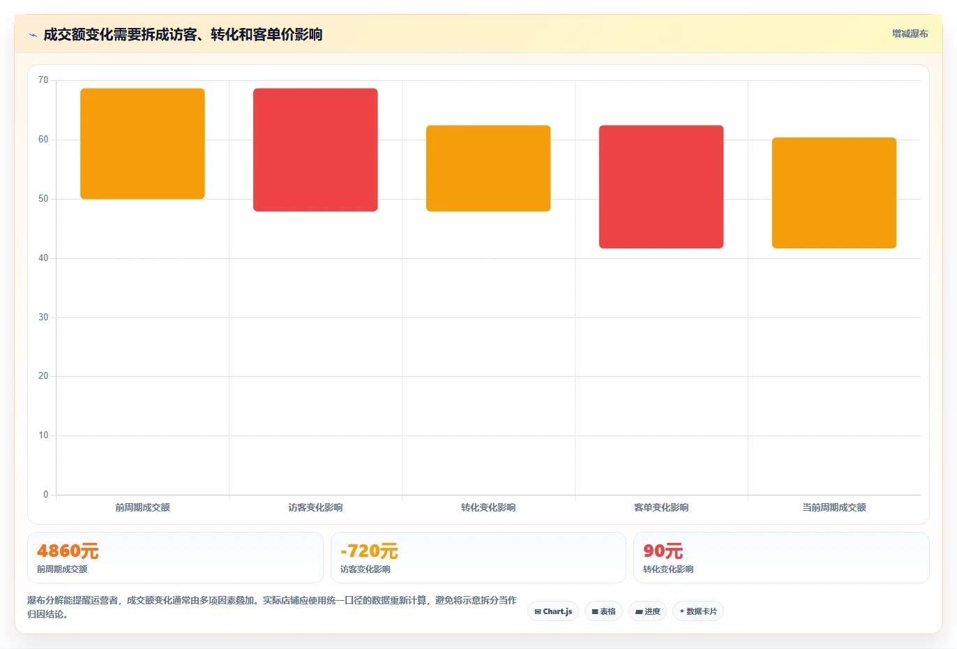 拼多多数据分析工具免费怎么用？店铺诊断场景下的增长策略拆解