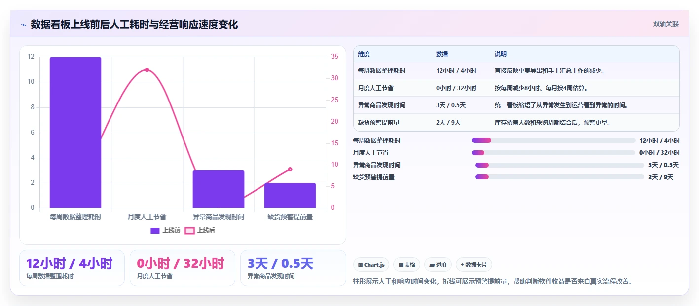 电商辅助软件：电商新手怎么用：从数据分析到控制软件预算