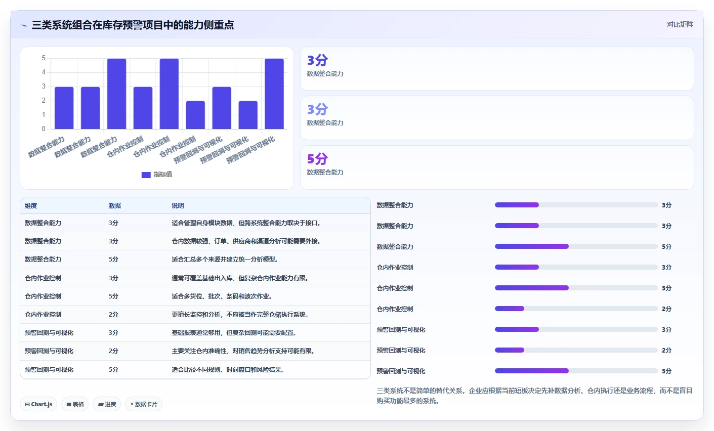 电商库存避坑指南：缺货预警环节的选型方法要注意什么