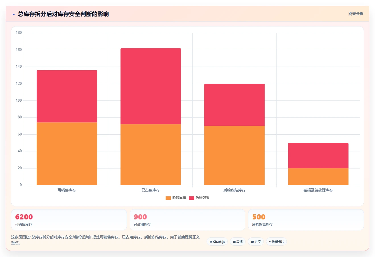 电商仓储管理:电商卖家老板关心什么:库存盘点能否解决补货凭感觉