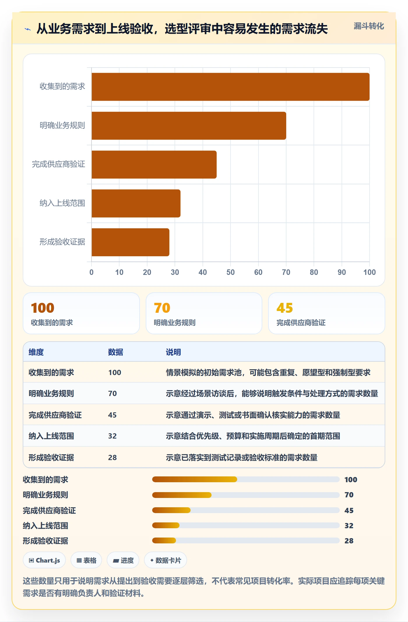库存管理系统业务拆解：系统选型为什么影响流程设计