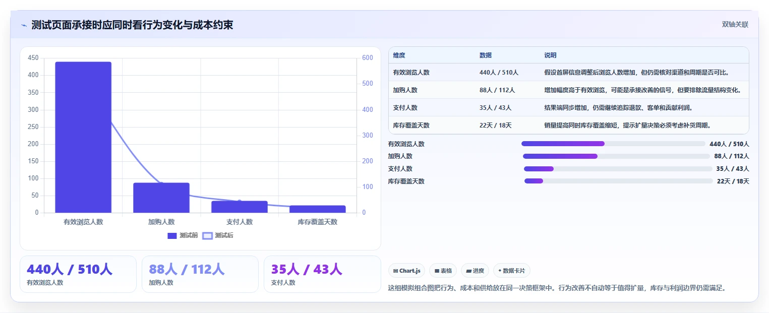 店铺运营包括哪些方面管理要点:流量运营的流程设计如何设计