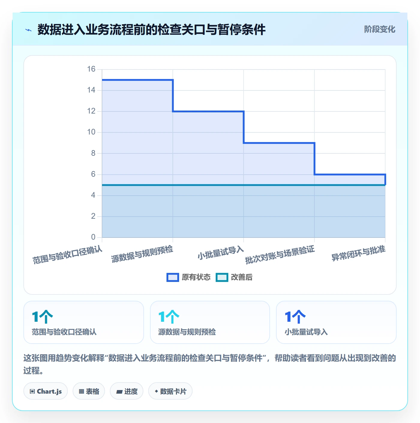 erp数据录入从0到1：质量检查的成本控制与操作要点