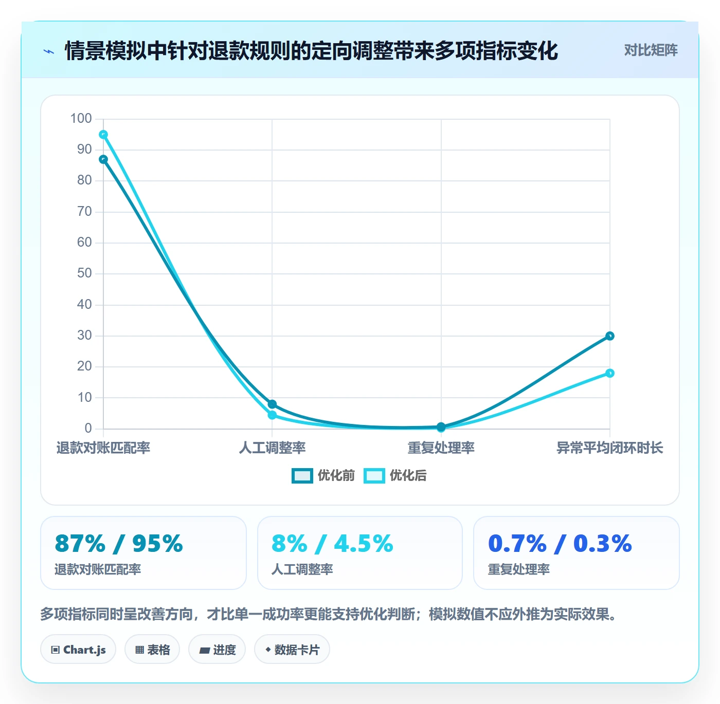 分账系统怎么优化？先从多方结算的指标体系入手