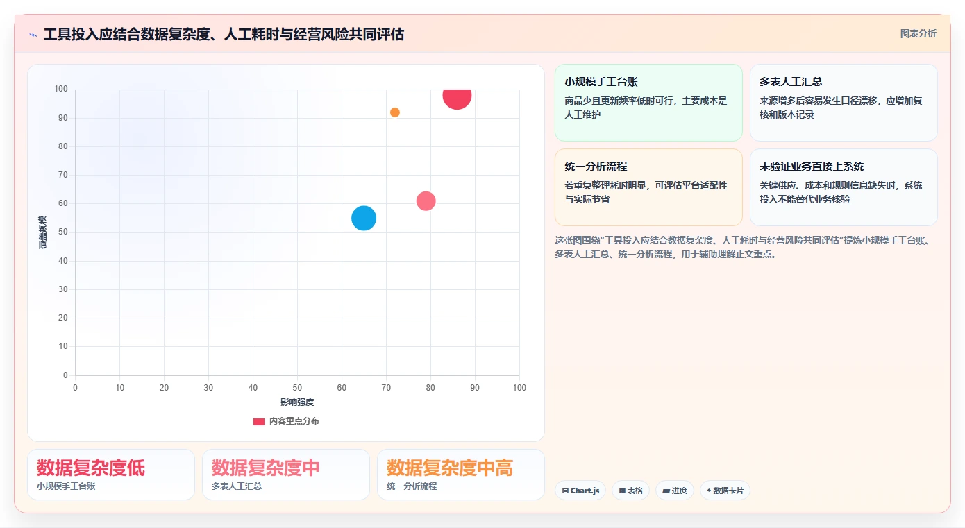 想做好拼多多数据分析工具免费，先掌握风险排查中的选品数据