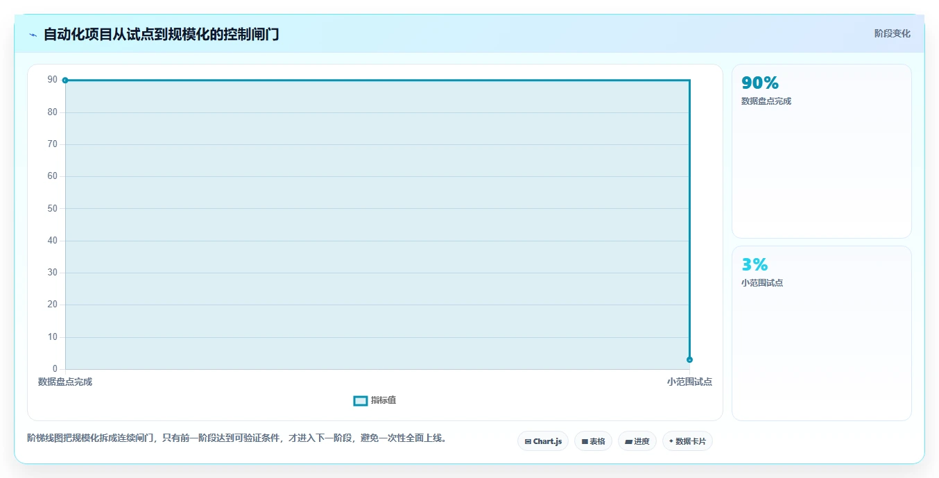 电商管理数据方法：用客服售后支撑自动化方案判断