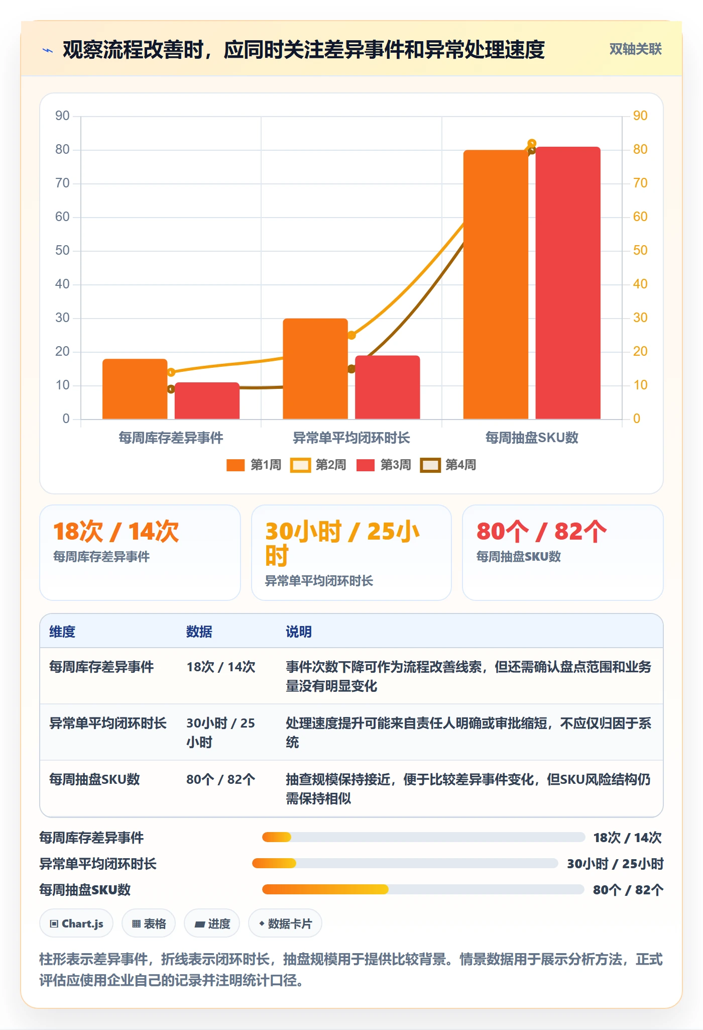 库存管理系统应用思路：围绕出入库流程拆解核心功能
