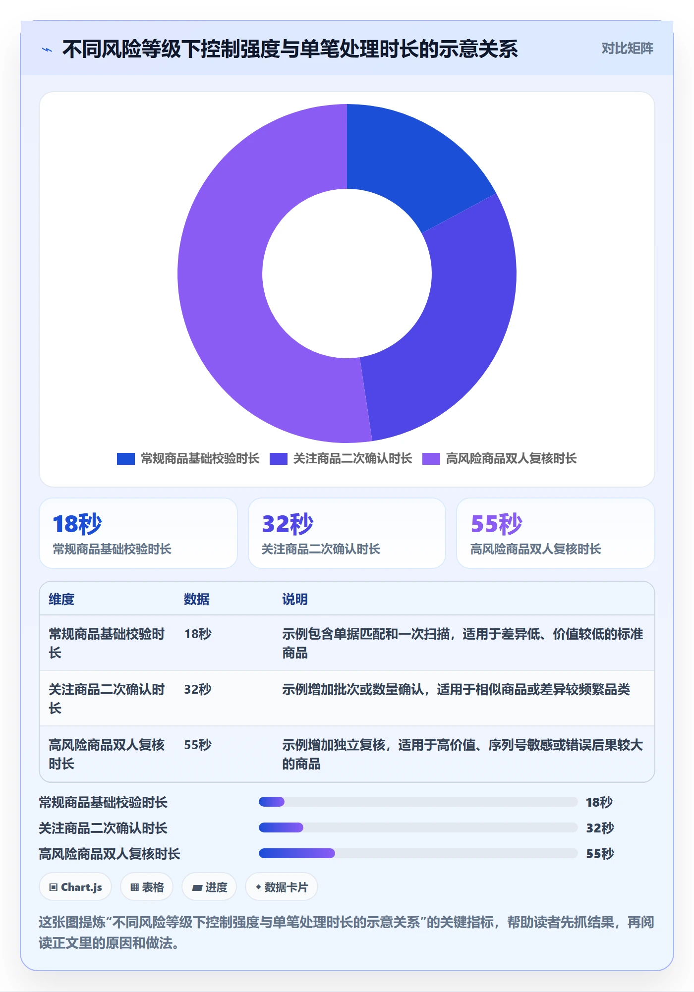库存管理系统执行标准：出入库流程环节如何体现成本控制