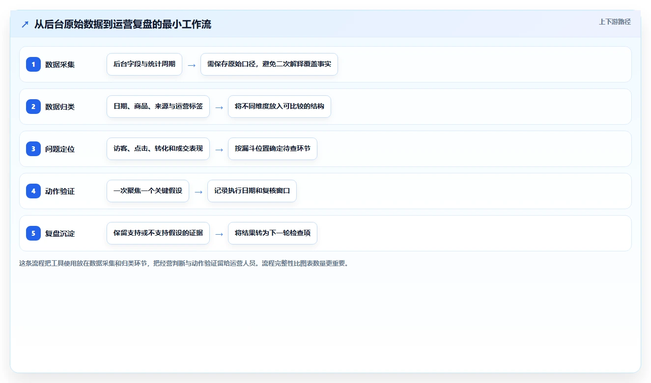 拼多多数据分析工具免费实践指南：流量来源的系统搭建怎样更有效
