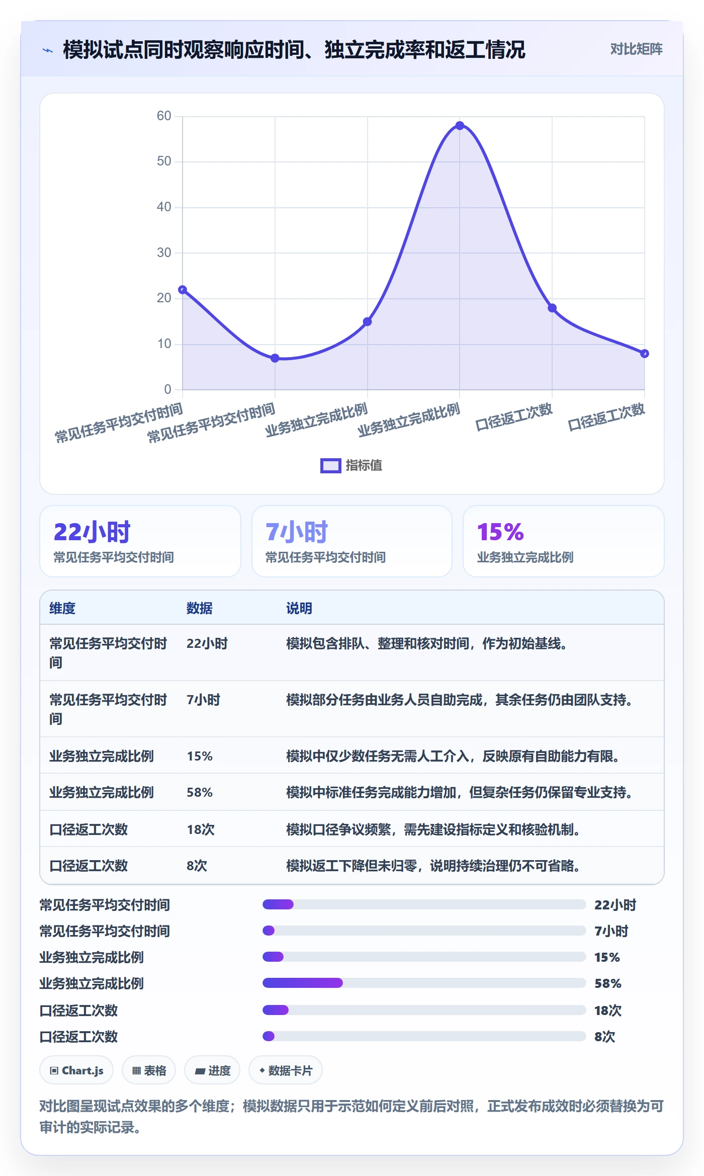 bi 平台方案设计：自助分析场景的效率提升怎么做