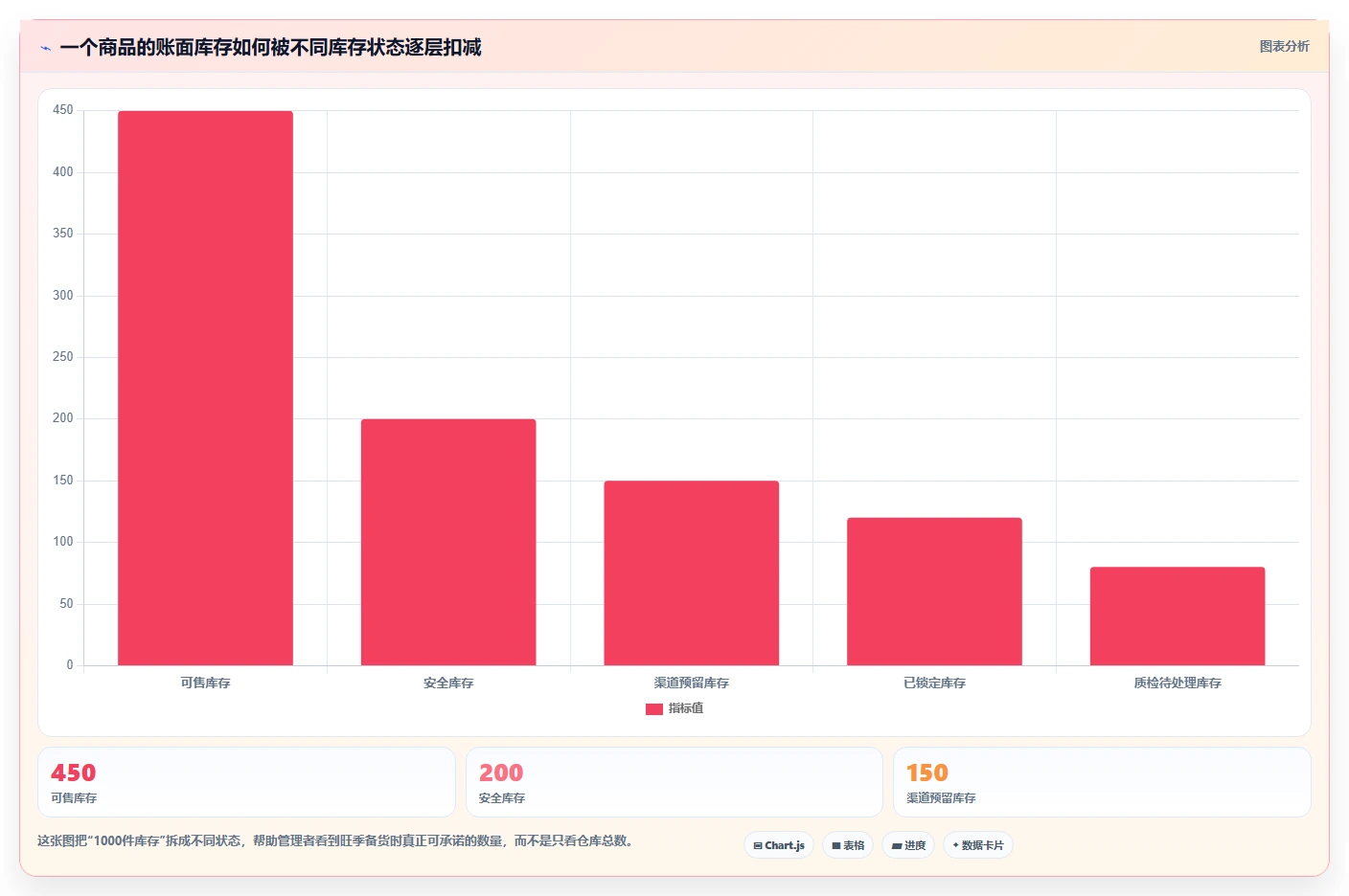 电商管理怎么落地？从商品管理讲清旺季准备