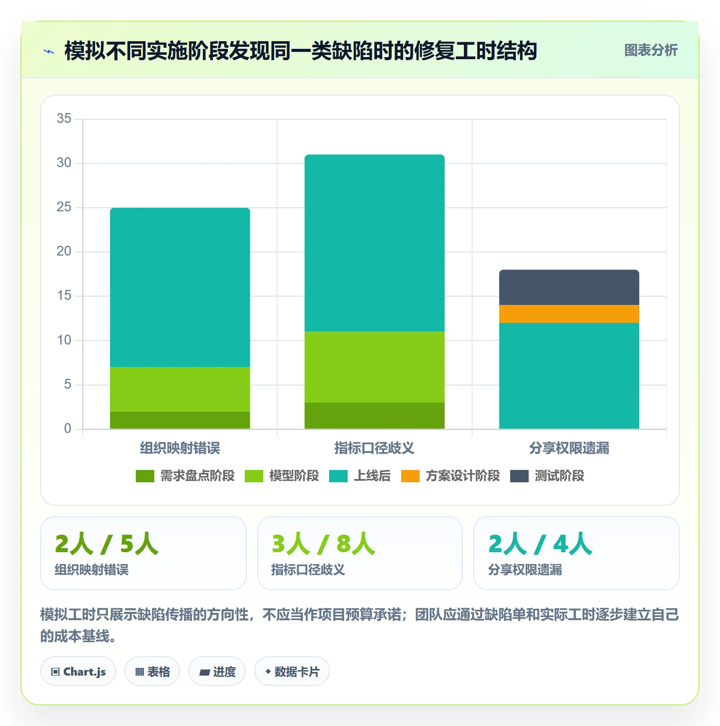 bi 平台优化清单:权限体系与系统搭建的关键动作