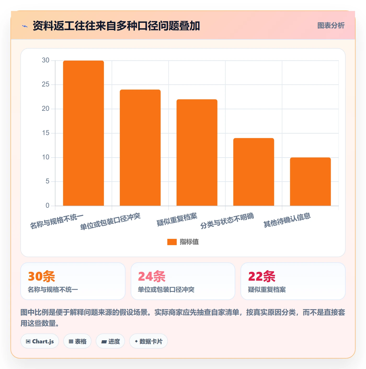 erp数据录入使用技巧：基础资料对应的中小商家方法