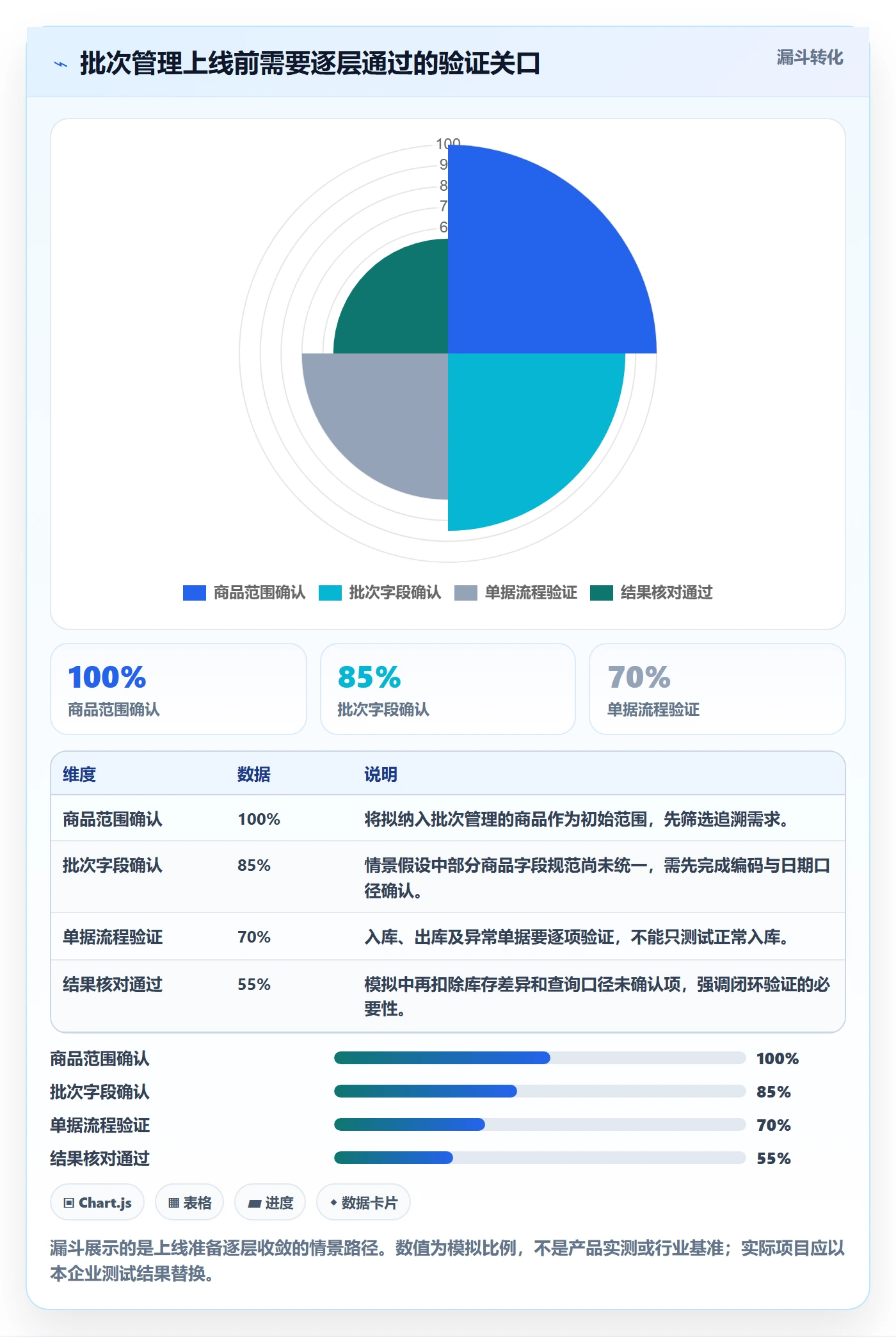 库存管理系统操作手册：批次管理对应的入门指南步骤