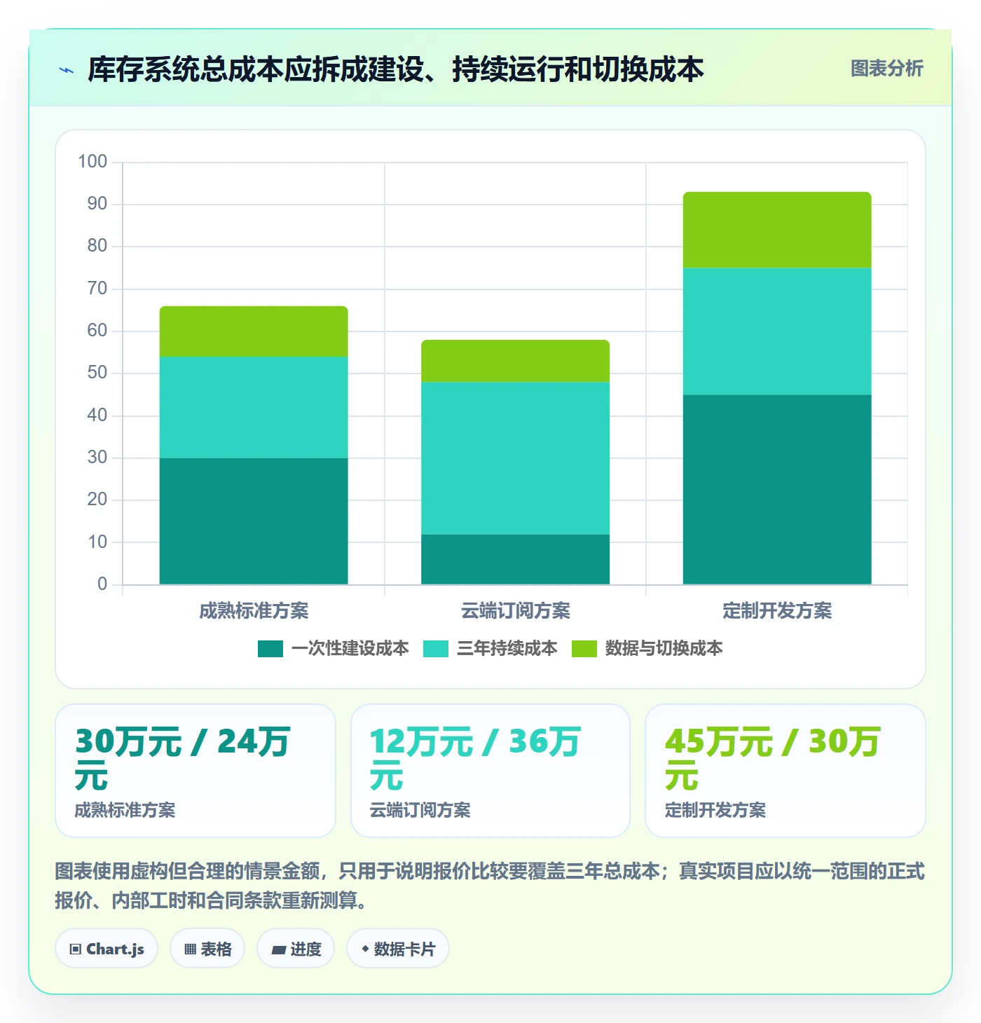 库存管理系统建设路线：从系统选型到新手避坑分几步