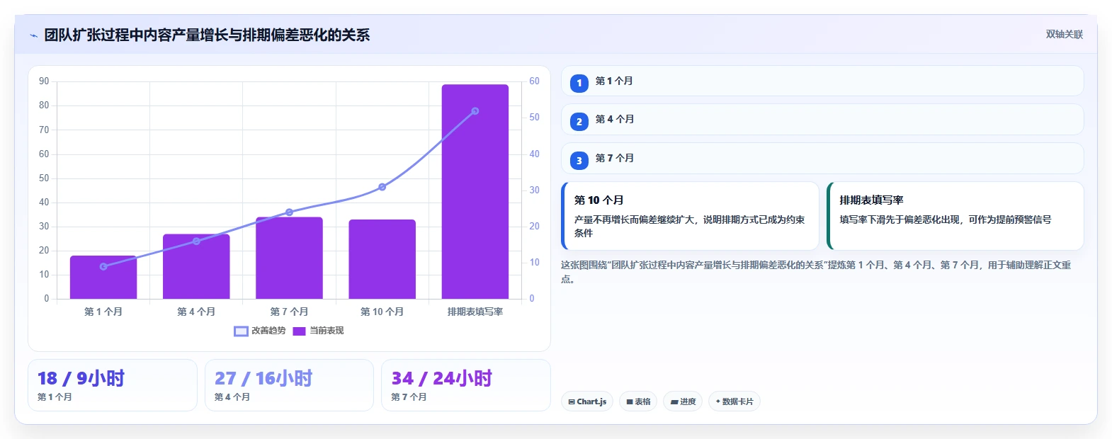 运营工具选择标准：内容排期维度如何评估常见误区