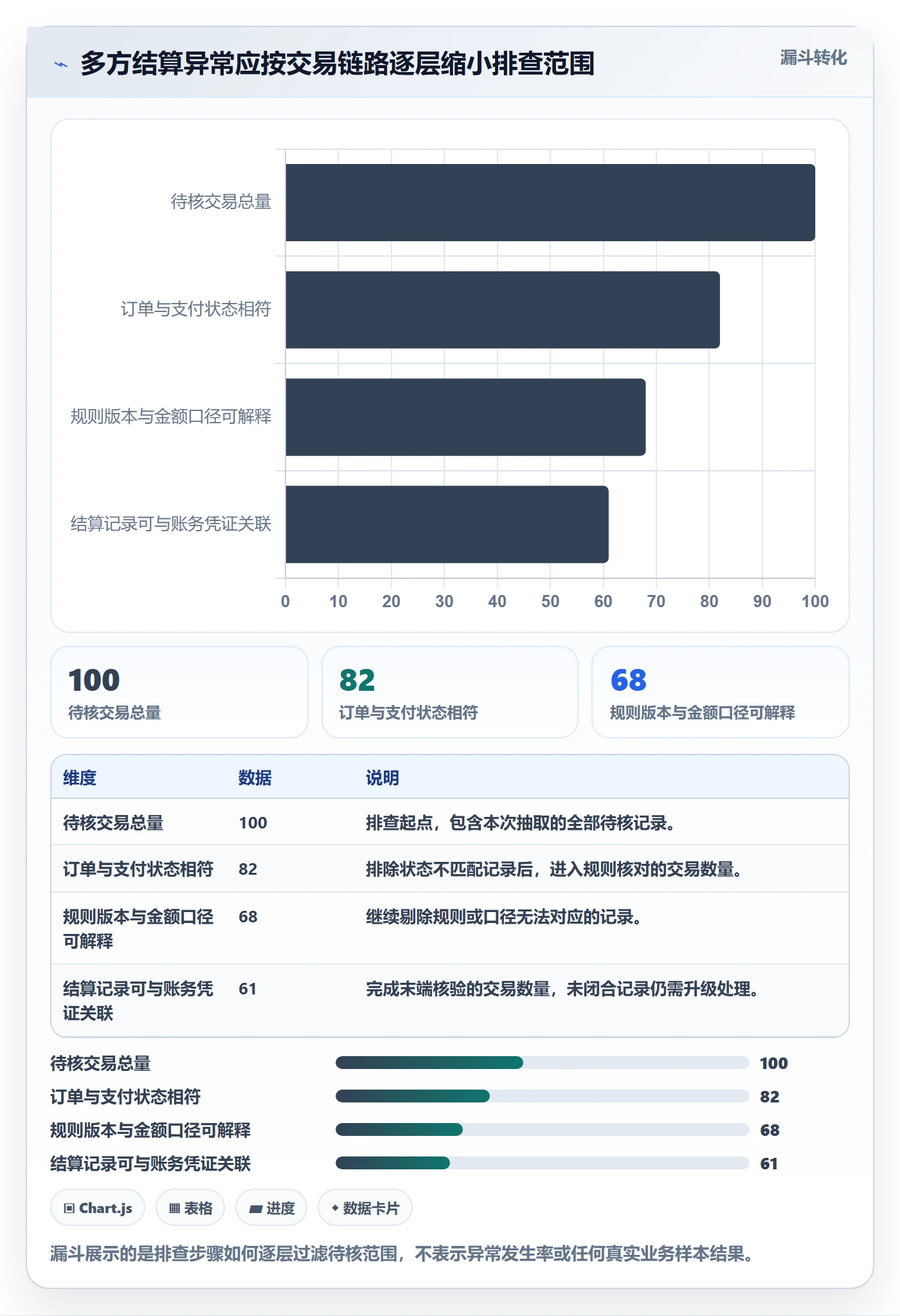 分账系统操作手册：多方结算对应的风险排查步骤