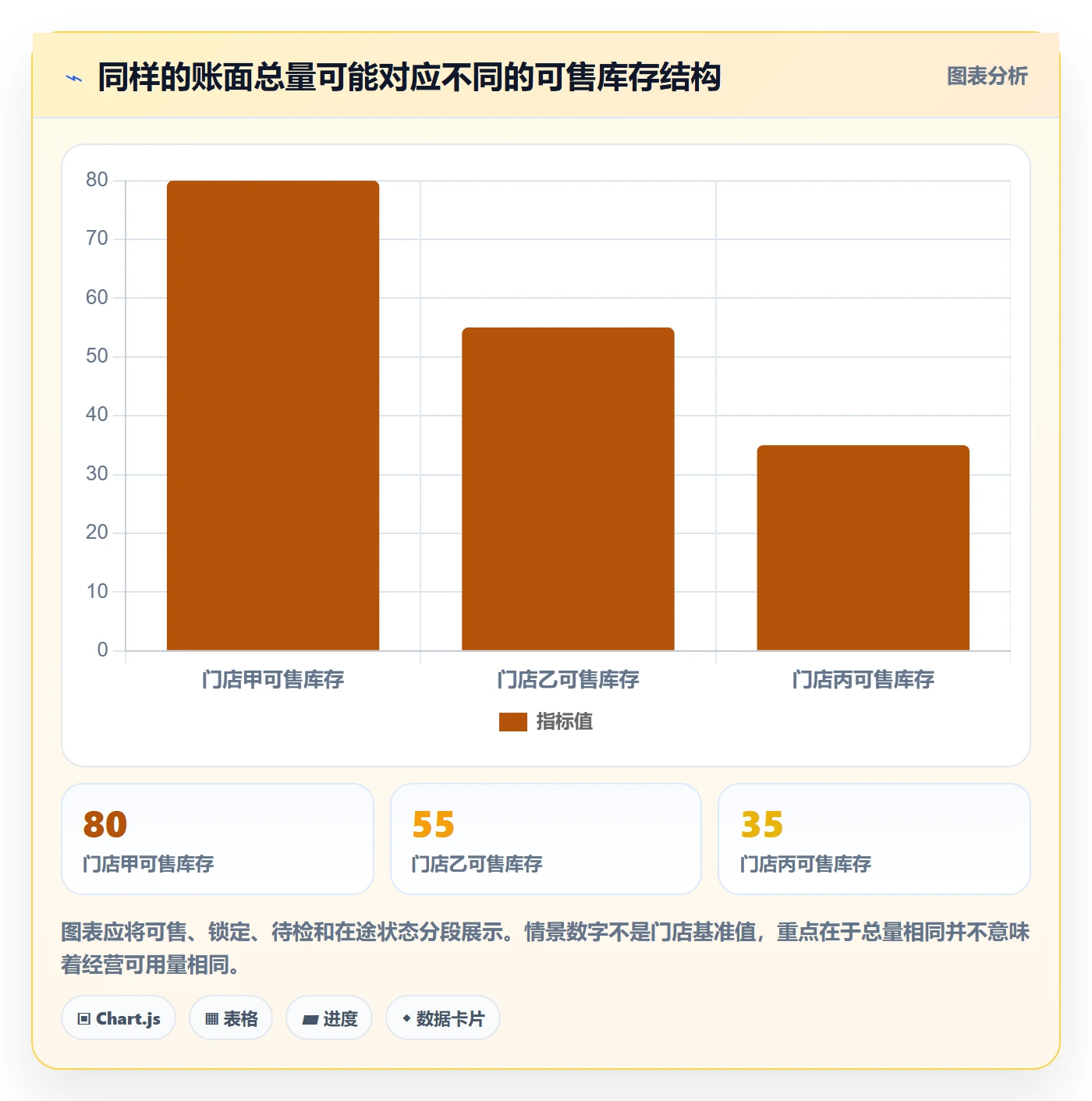 店铺运营管理实用方法：围绕库存协同建立团队协同